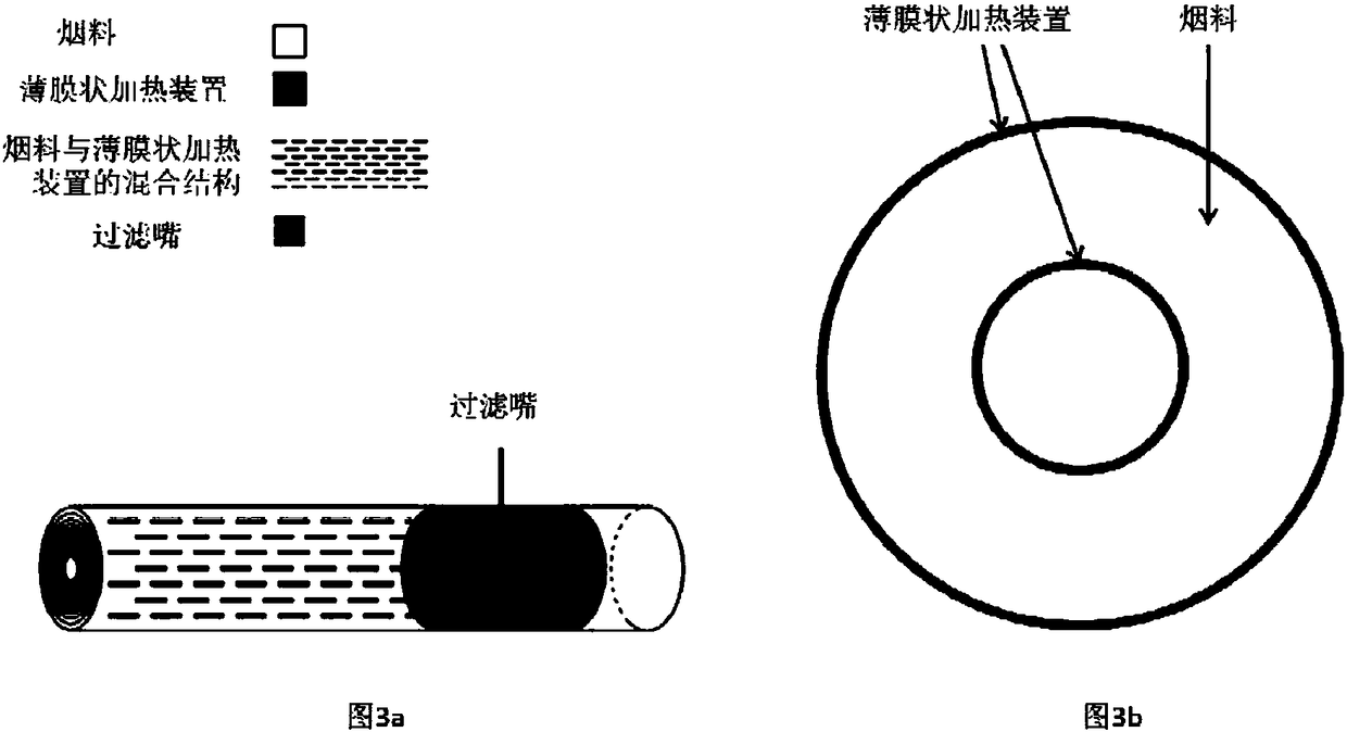 Heating device for electronic cigarettes and low temperature heating cigarettes