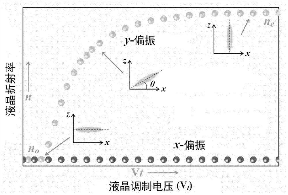 Vertical cavity surface emitting laser based on liquid crystal regulation, and preparation method thereof