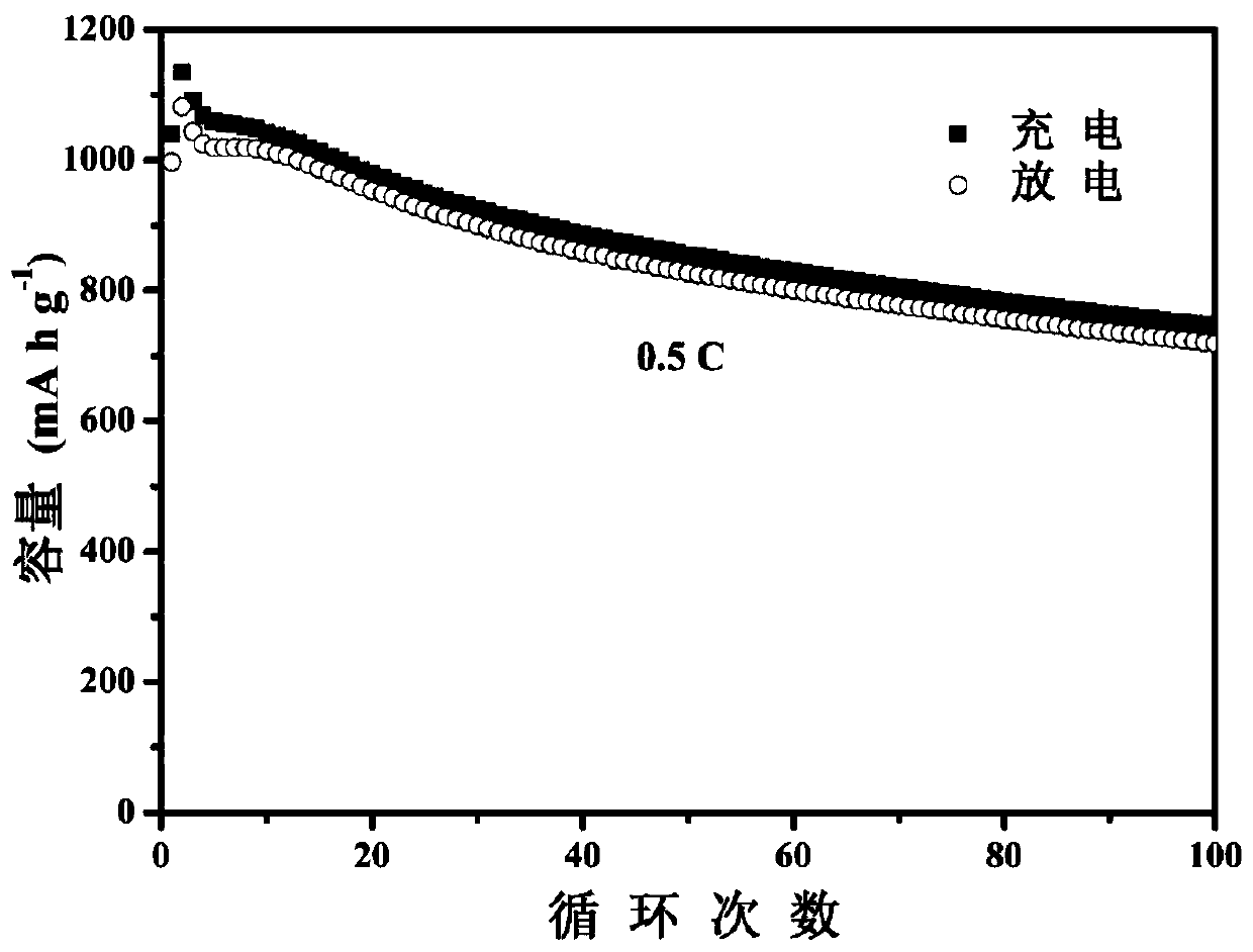 CoSe2/hollow carbon nanosphere/S composite lithium-sulfur battery positive electrode material and preparation method thereof