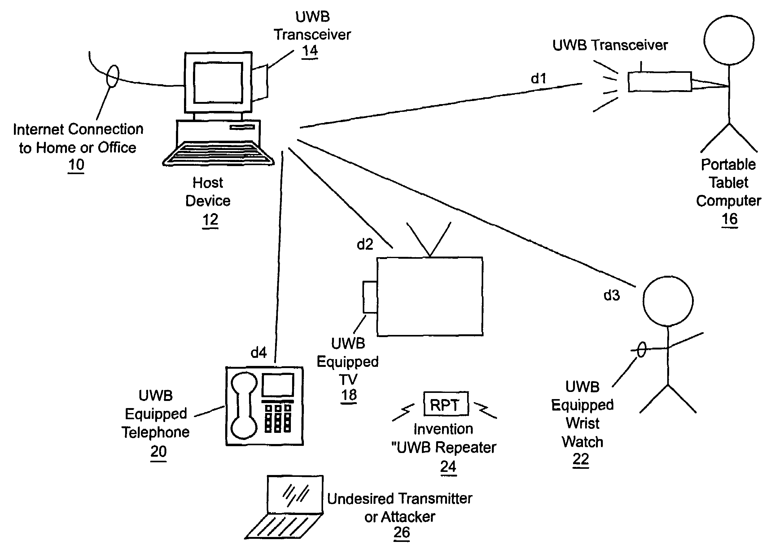 Broadband repeater with security for ultrawideband technologies