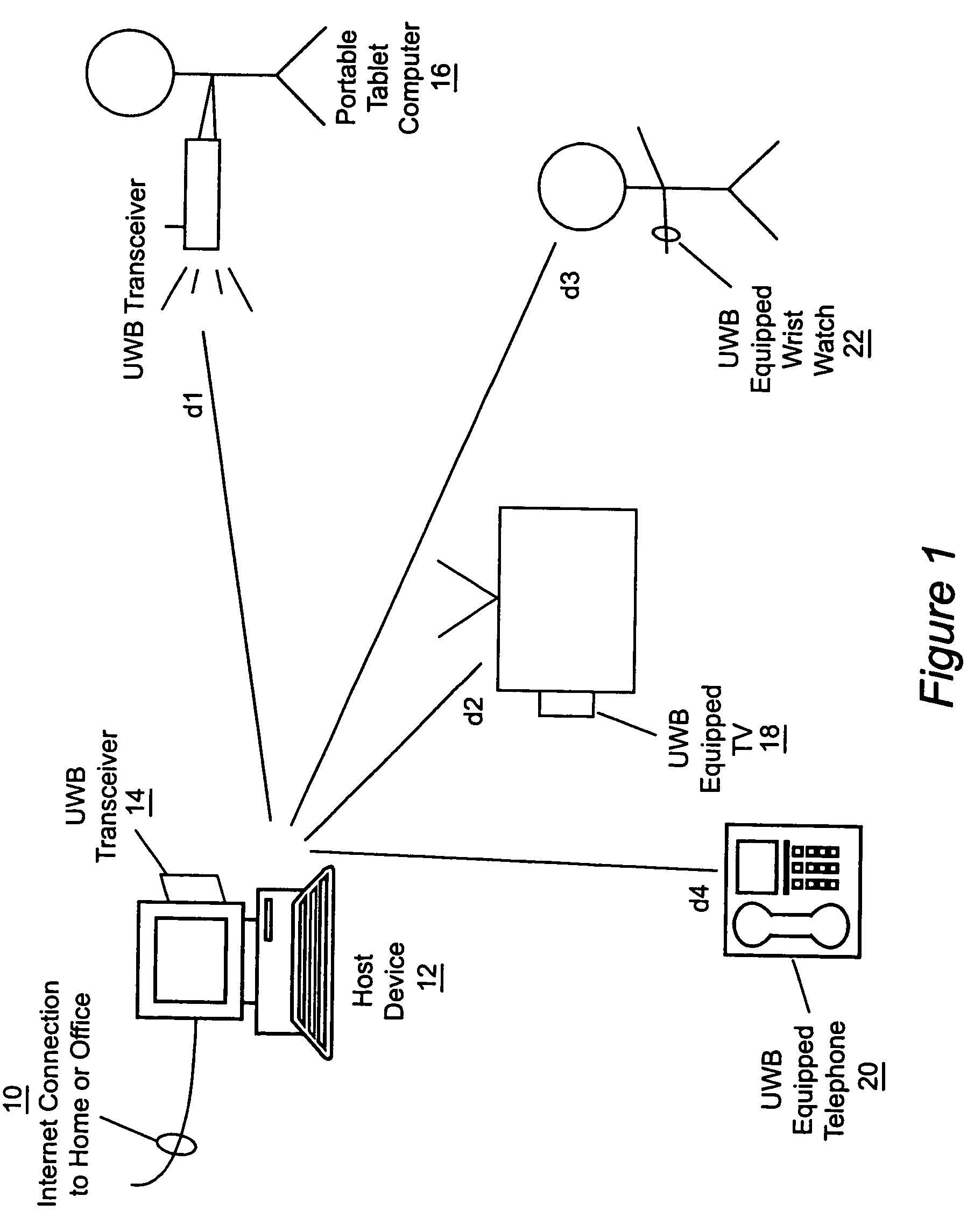 Broadband repeater with security for ultrawideband technologies