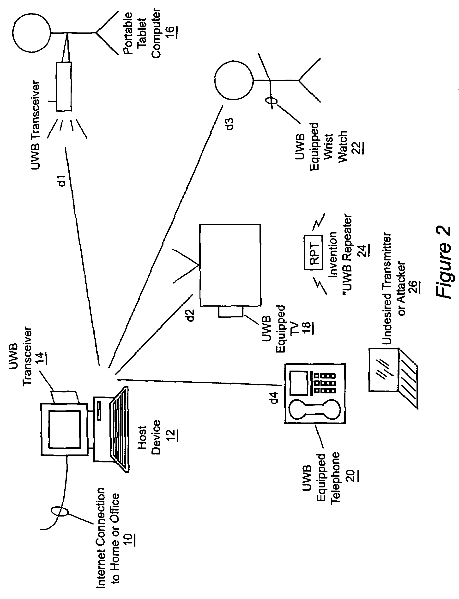 Broadband repeater with security for ultrawideband technologies