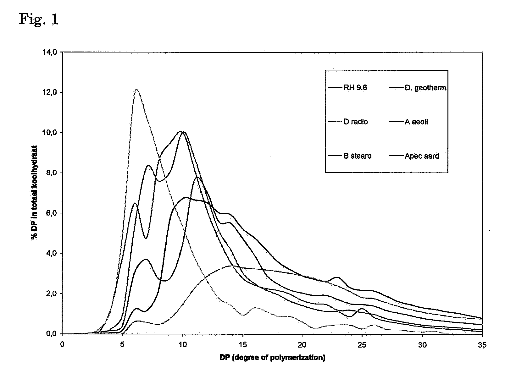 Novel slowly digestible storage carbohydrate