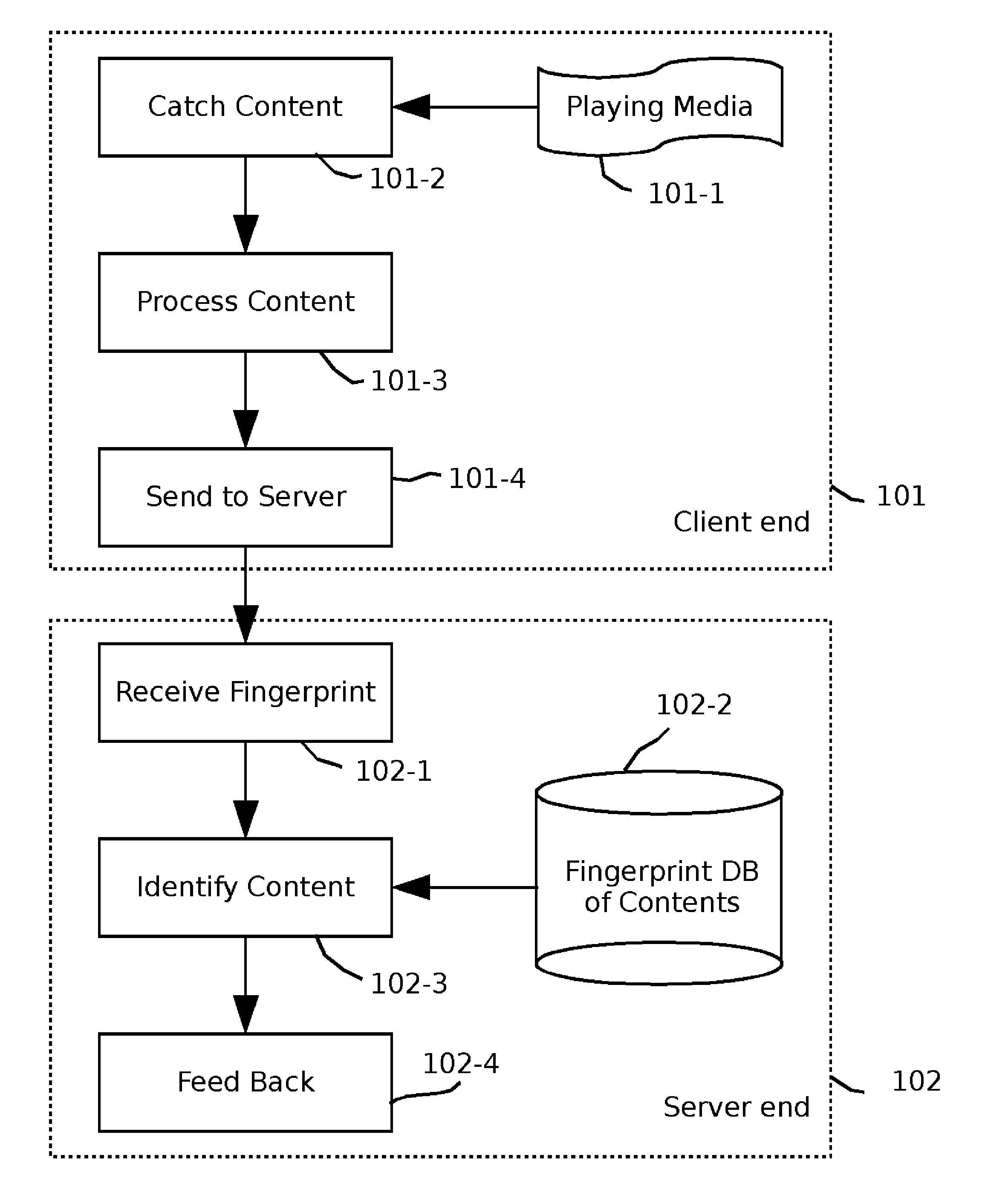 System and method for auto content recognition