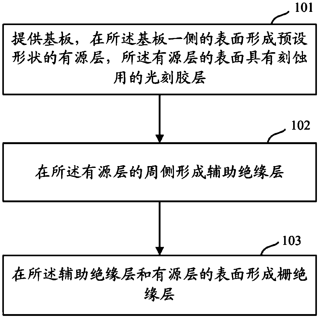 Thin film transistor and its preparation method, array substrate, display device