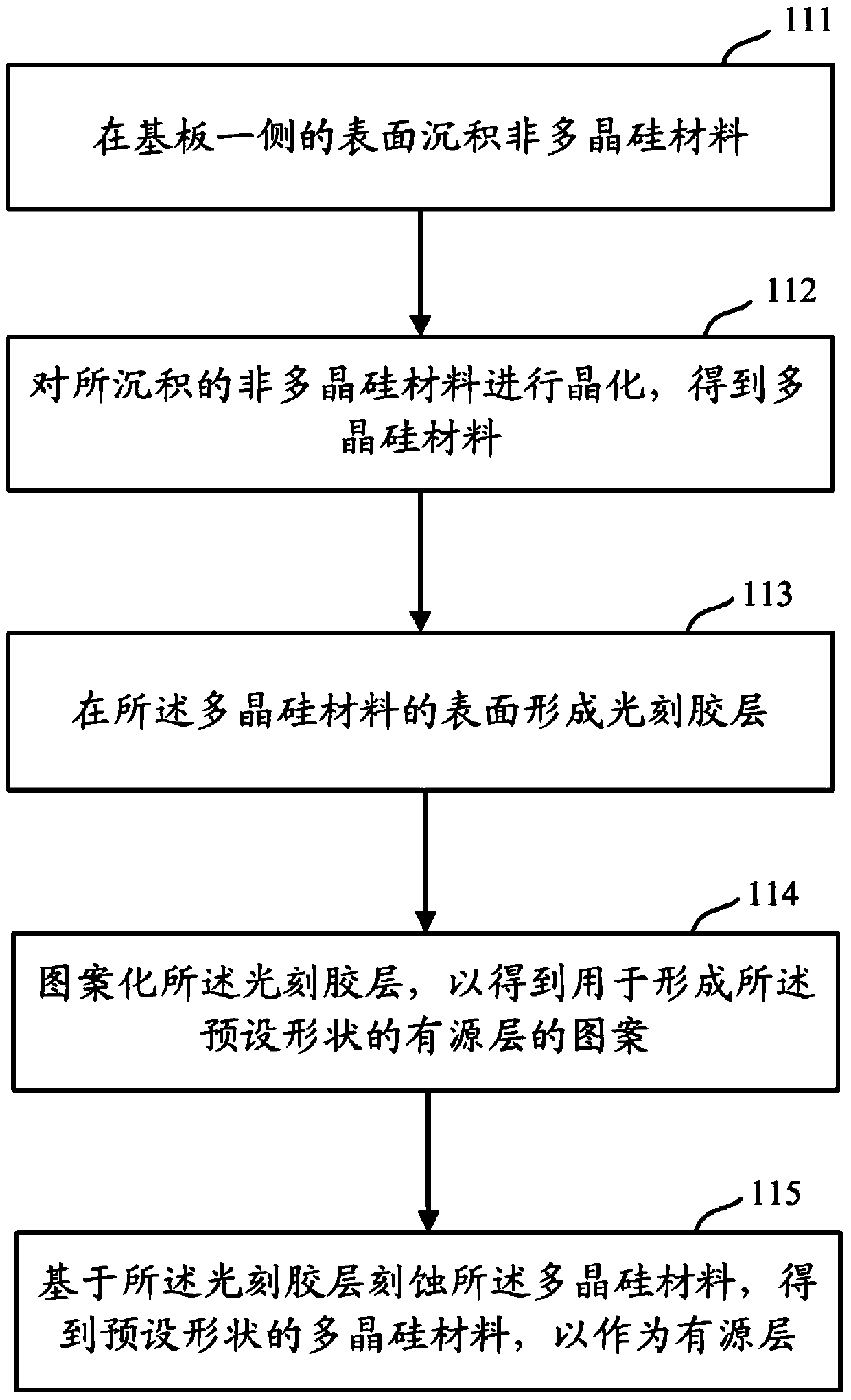 Thin film transistor and its preparation method, array substrate, display device