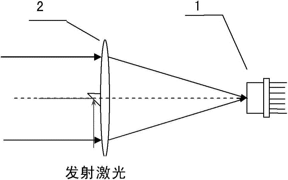 Measuring device and method for target line-of-sight angel offset and distance