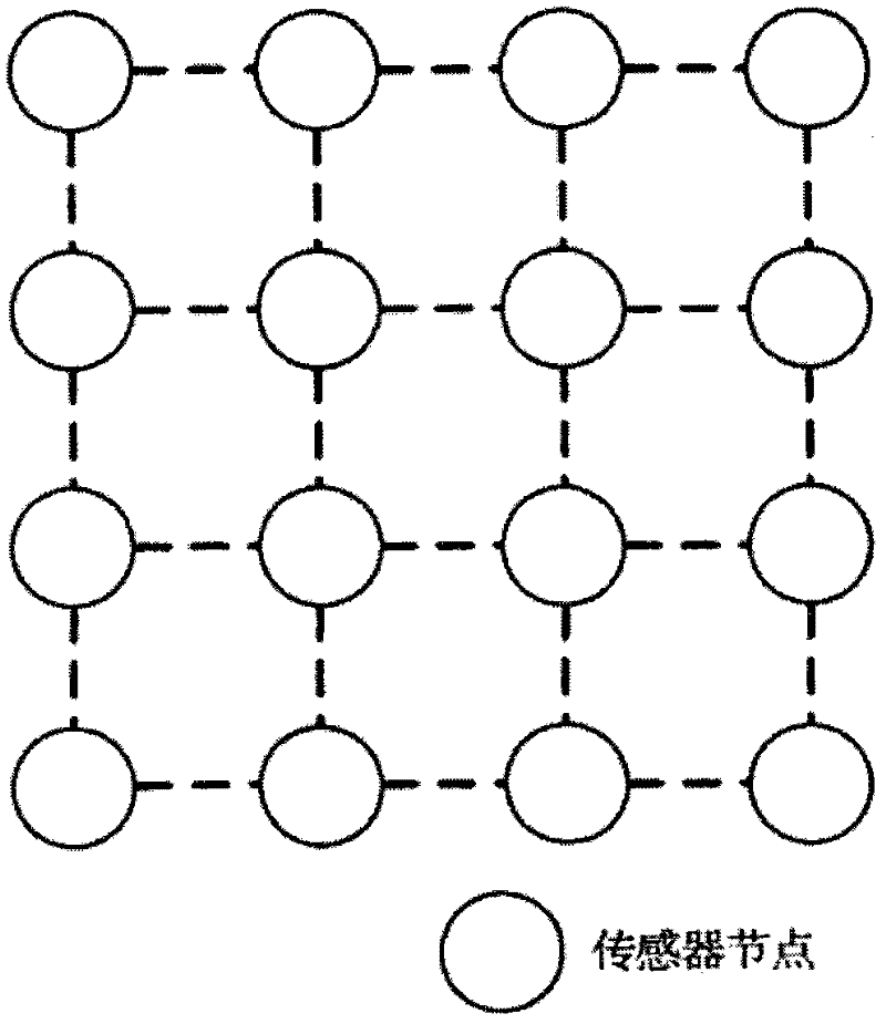 Self-adaptive adjusting method, sensor node and sensor network