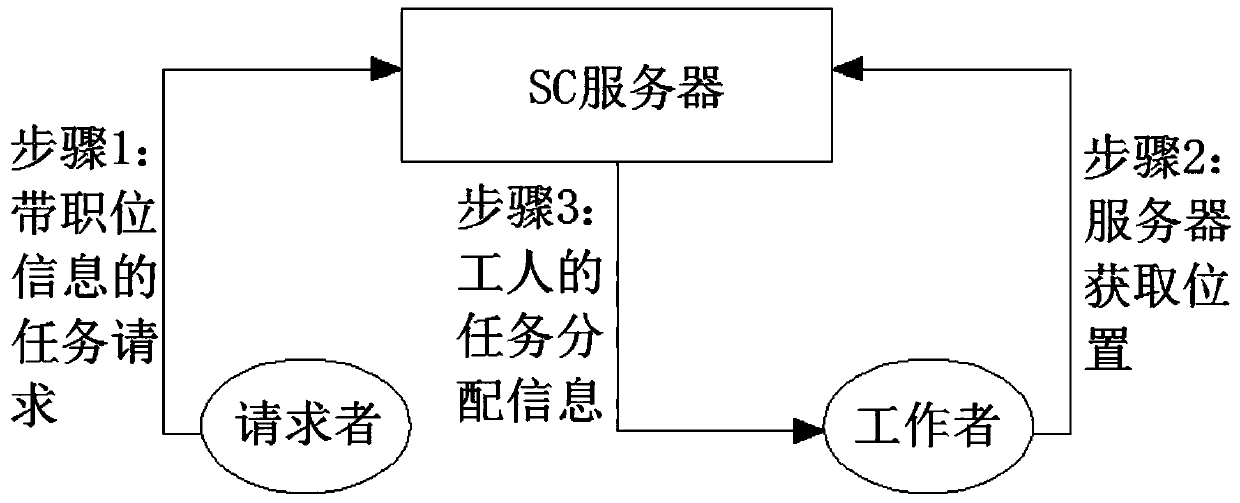 A spatial crowdsourcing quality control model is based on location privacy protection and decessor detection