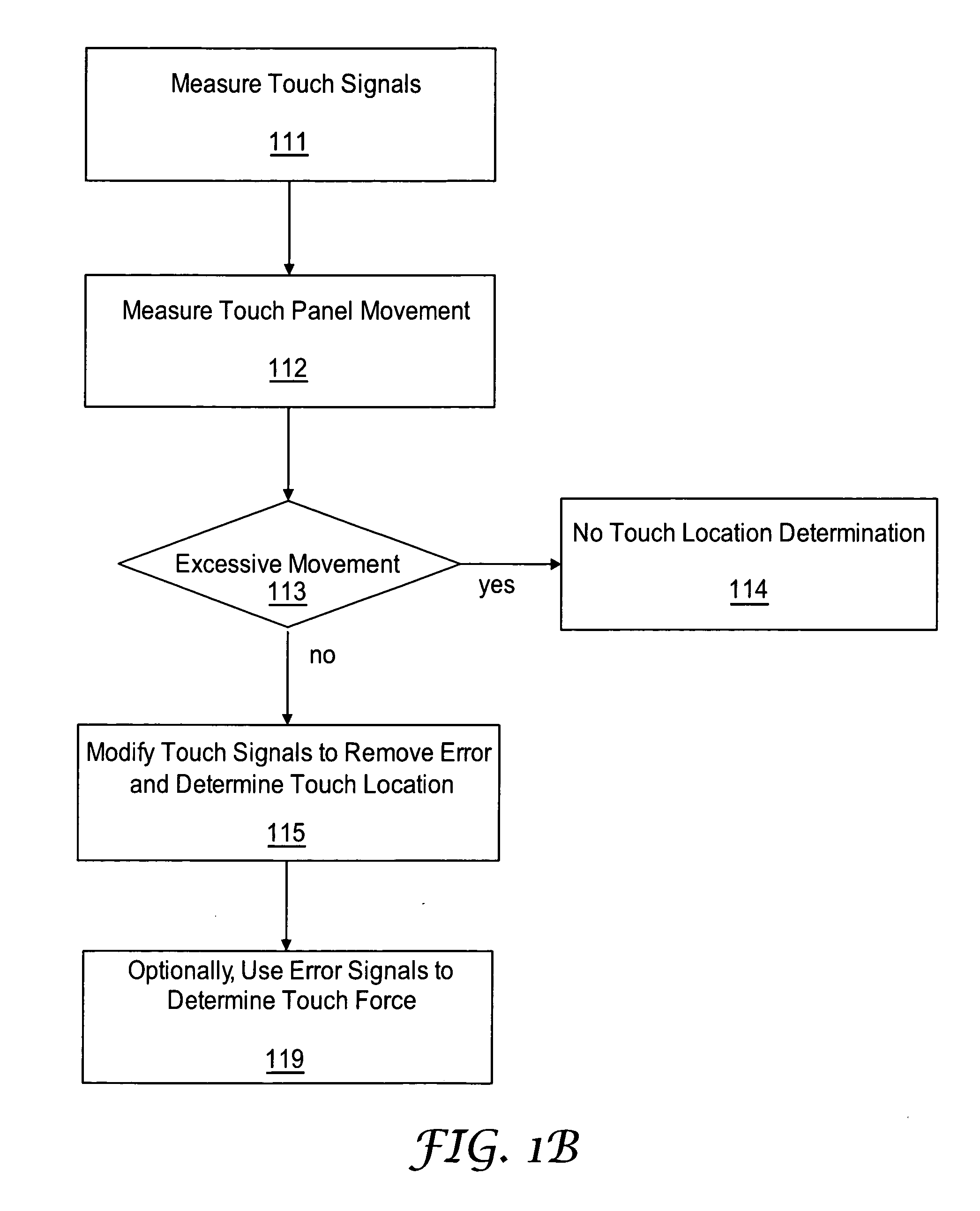 Touch location determination with error correction for sensor movement