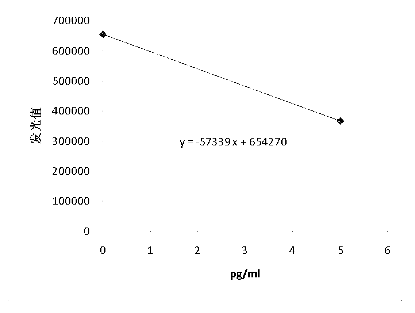 Free thyroxine nanometer magnetic particle chemiluminescence assay kit and preparation method thereof and detection method thereof