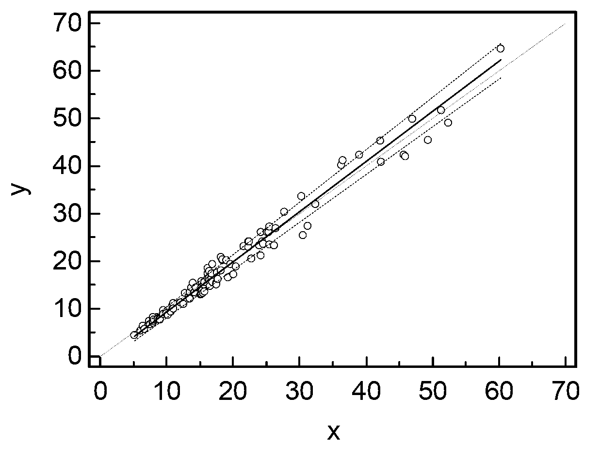 Free thyroxine nanometer magnetic particle chemiluminescence assay kit and preparation method thereof and detection method thereof