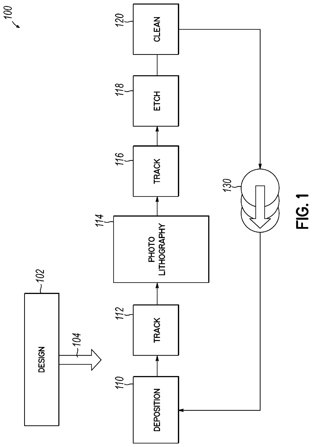 Self-aware and correcting heterogenous platform incorporating integrated semiconductor processing modules and method for using same