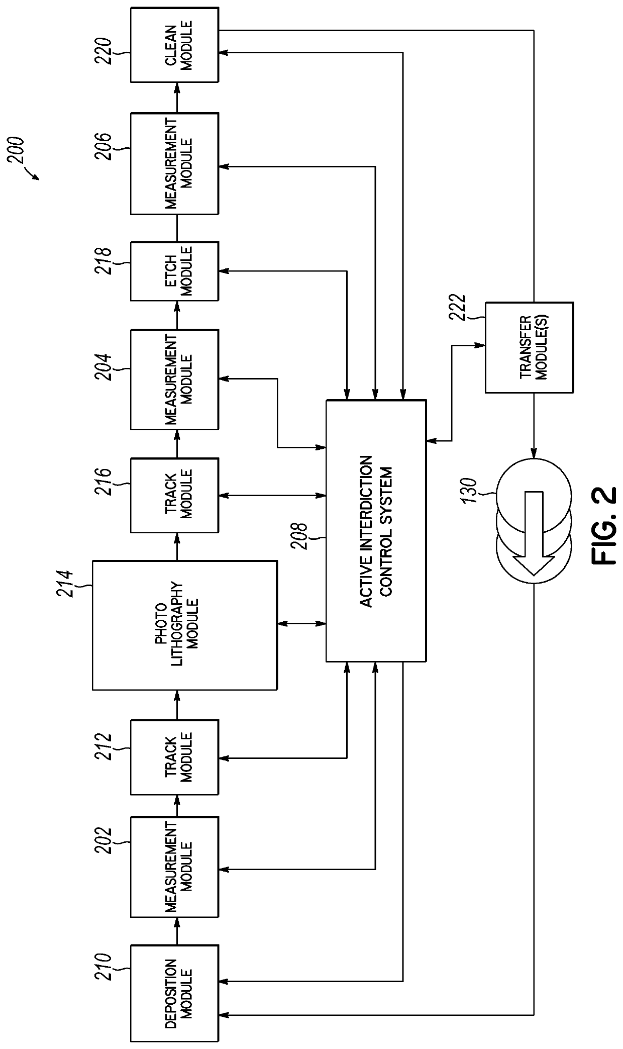 Self-aware and correcting heterogenous platform incorporating integrated semiconductor processing modules and method for using same