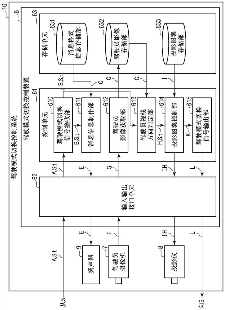 Display device and display method