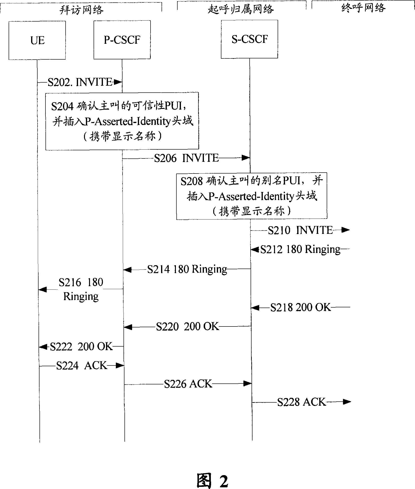 Method for displaying name of public user identifier of IP multimedia subsystem