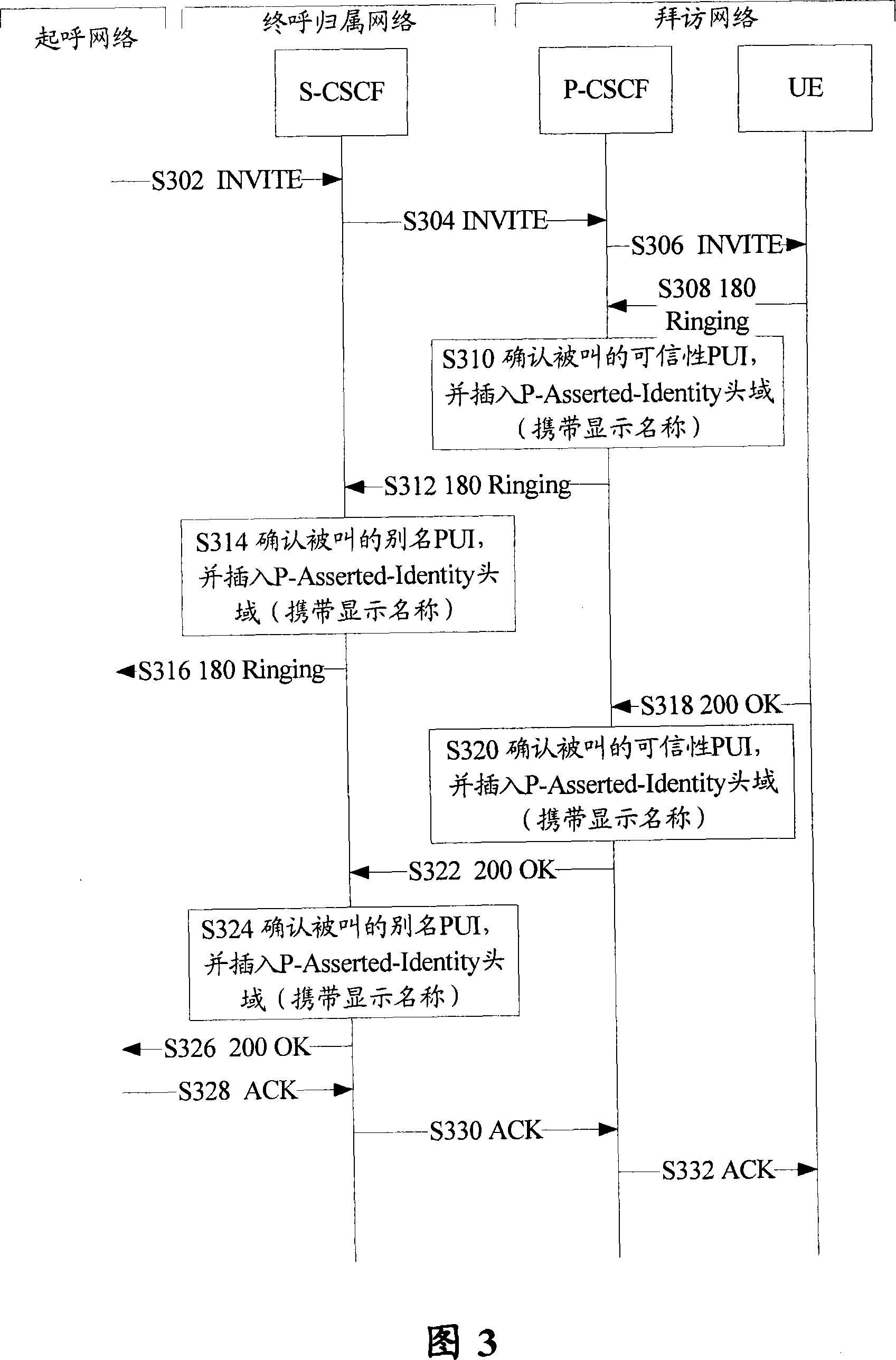 Method for displaying name of public user identifier of IP multimedia subsystem
