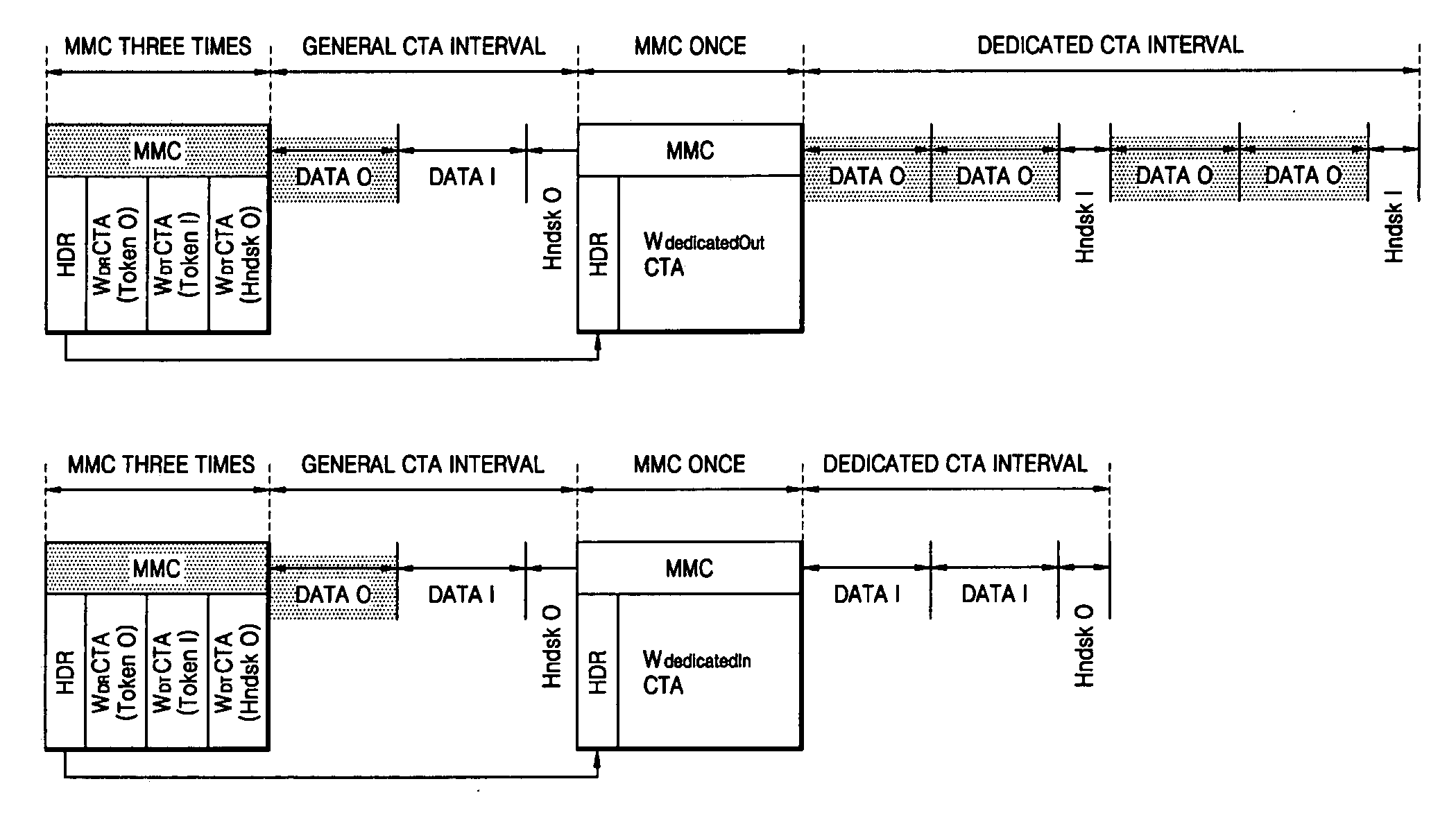 Method and apparatus for effectively performing WUSB communication