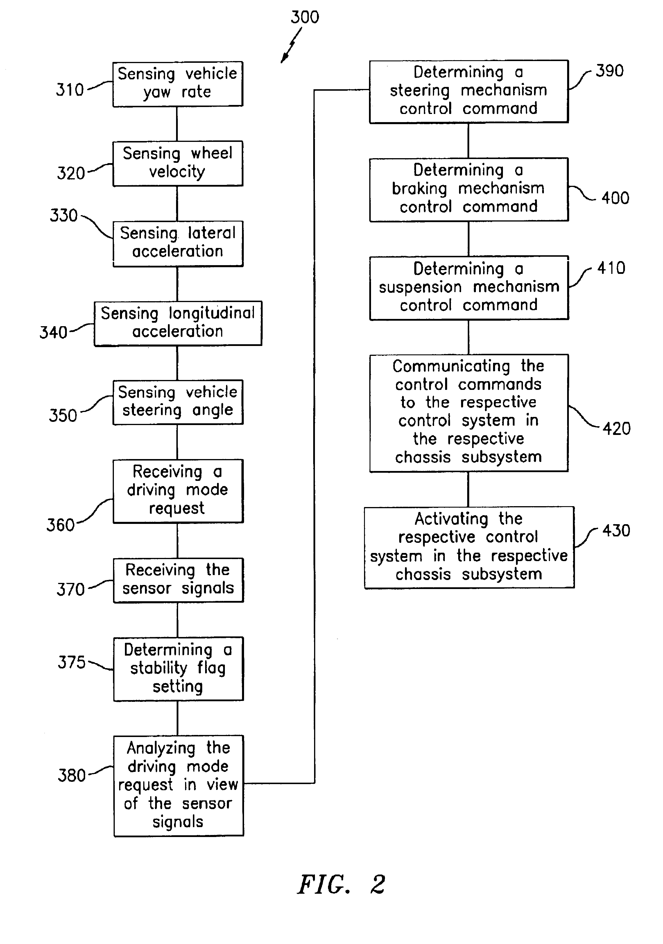 Method and apparatus for vehicle integrated chassis control system