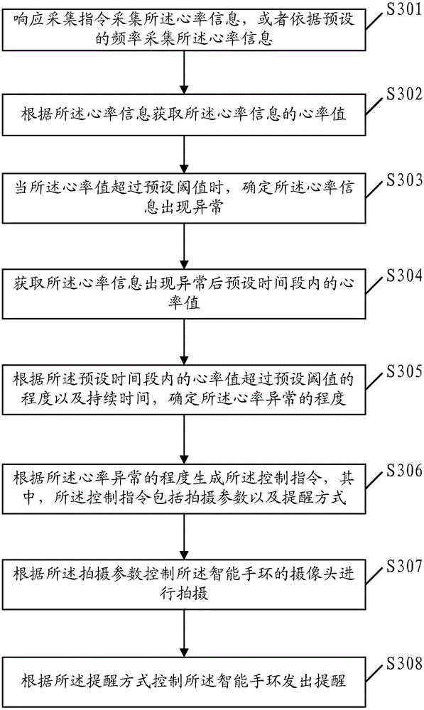 Information processing method and smart bracelet