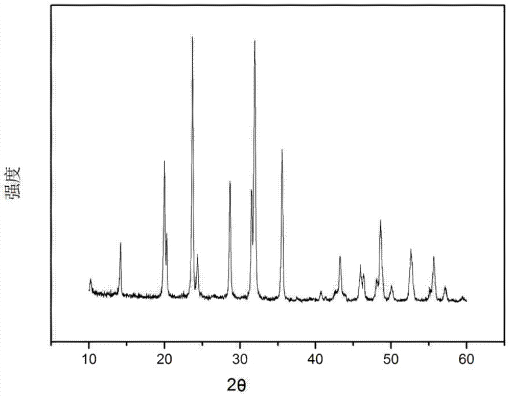 Method for preparing uniform carbon-coated vanadium phosphate sodium material