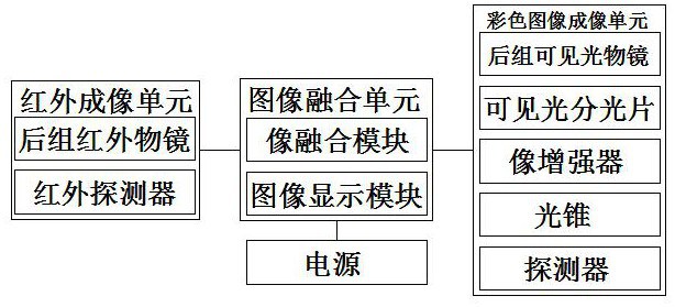 True-color dual-light night vision device system and its realization method