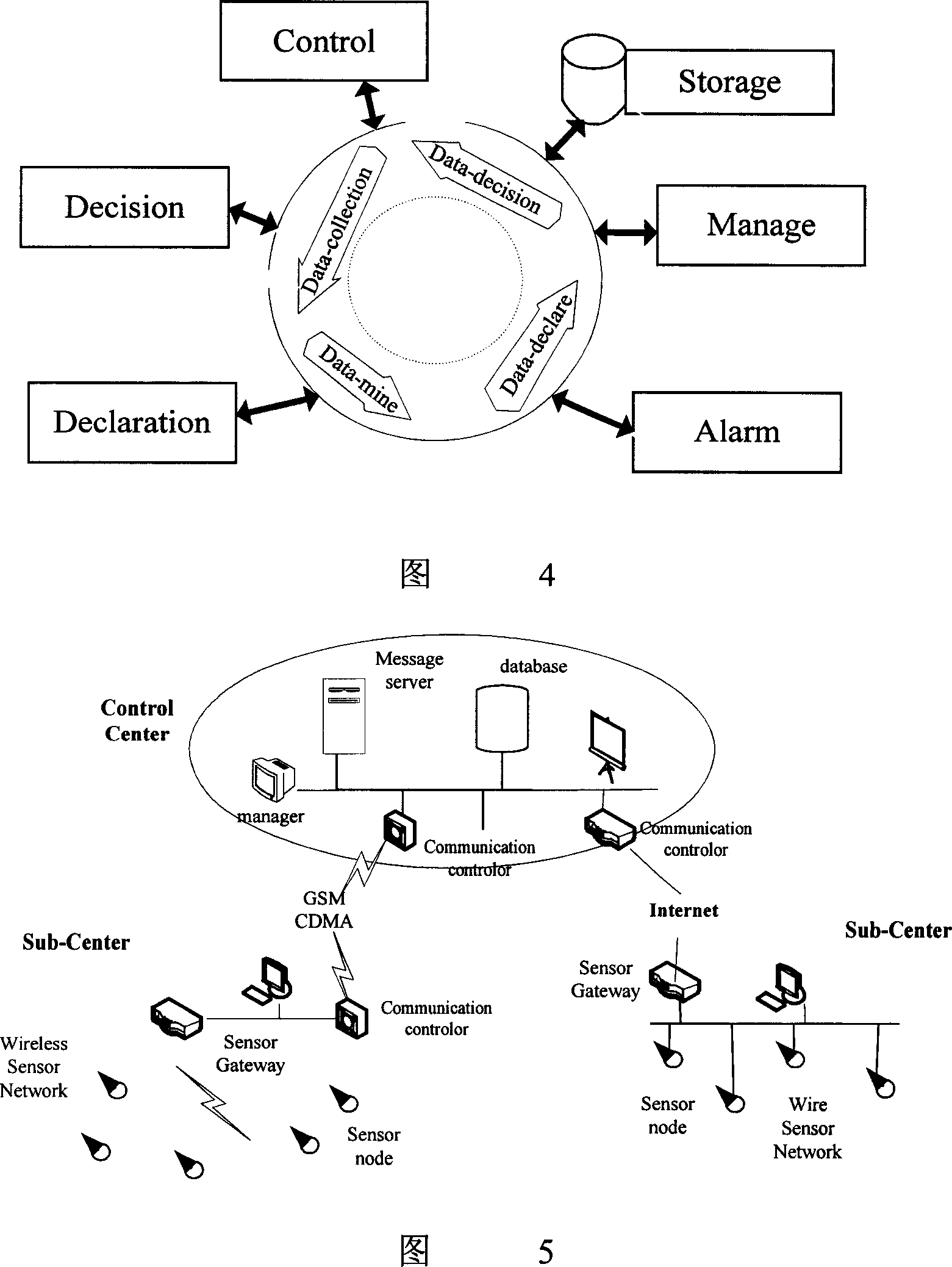 Monitoring system based on sensor-based network technology