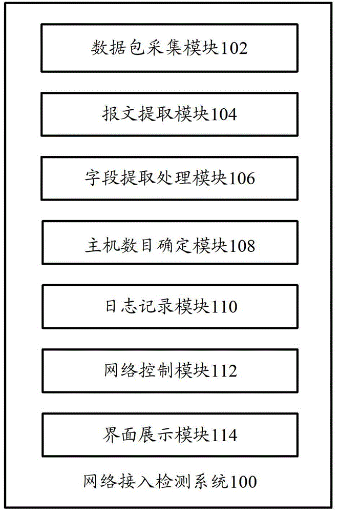 Network access detection system and network access detection method