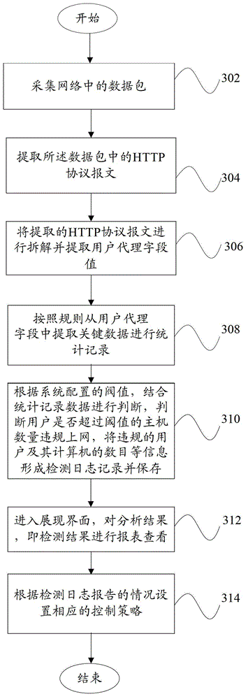 Network access detection system and network access detection method