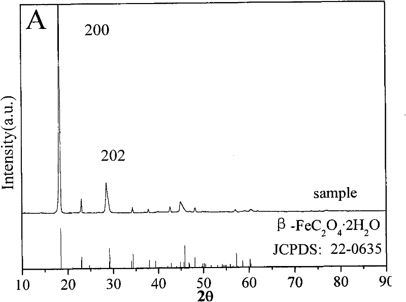 Method for recovering ferric oxide from red mud by leaching-photocatalysis by oxalic acid