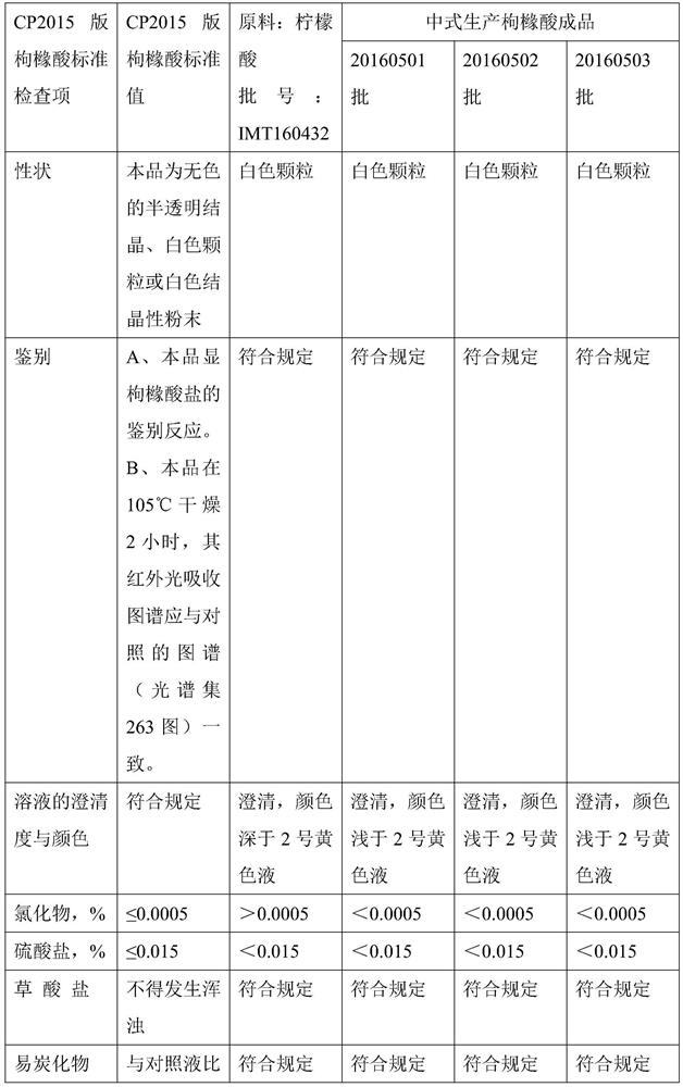 A preparation method and production device for preventing citric acid coagulation