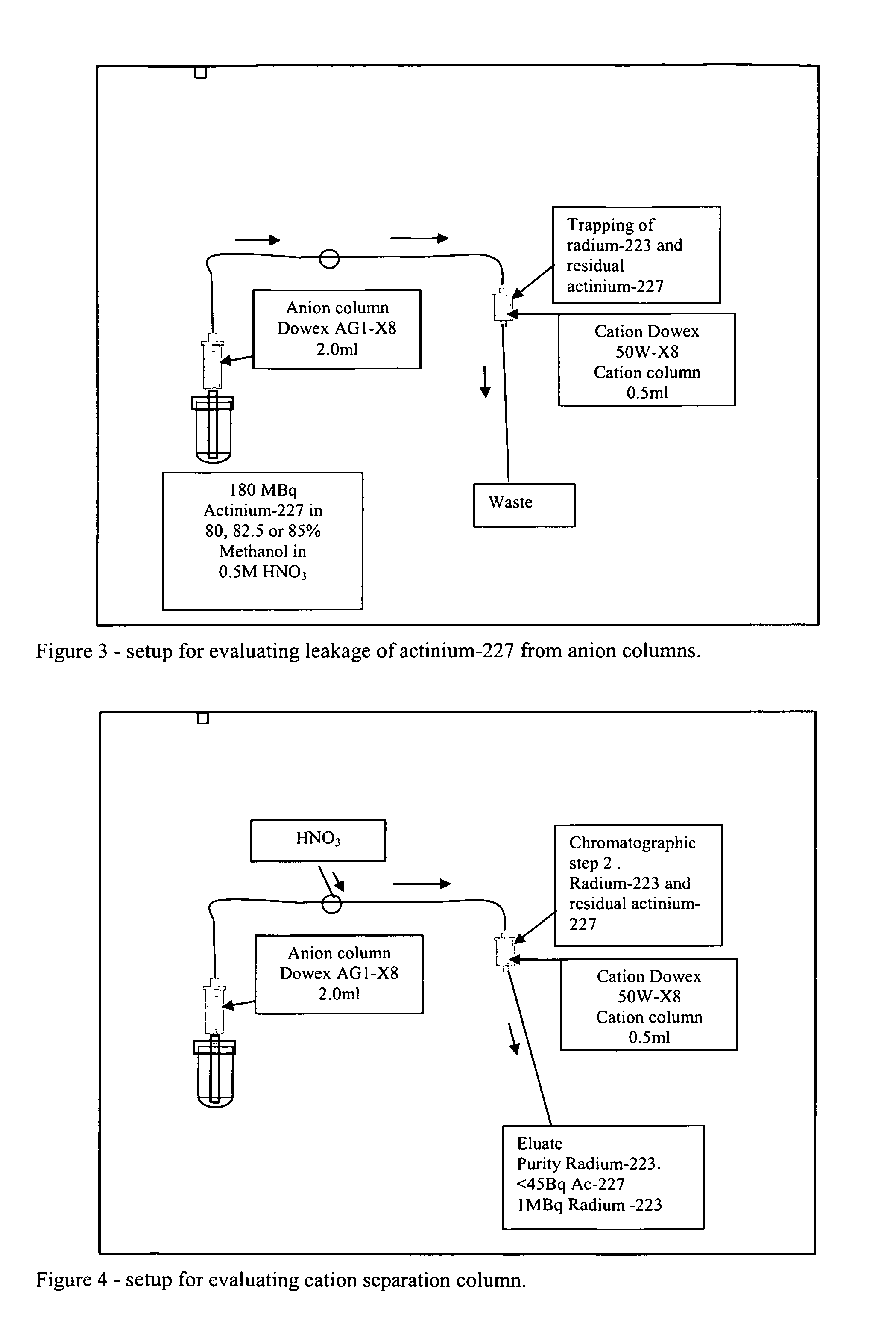 Isotope preparation method