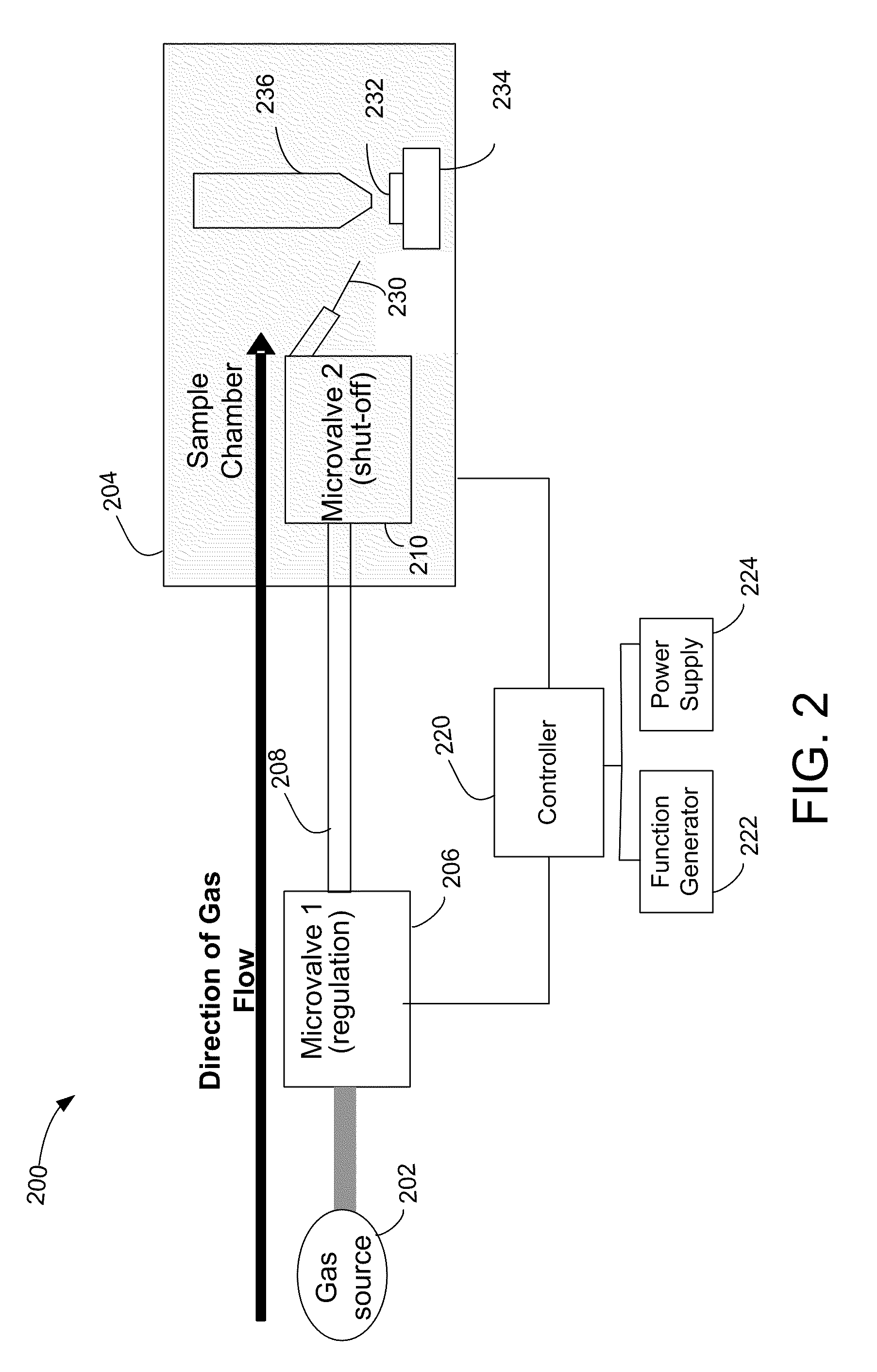 Gas delivery for beam processing systems