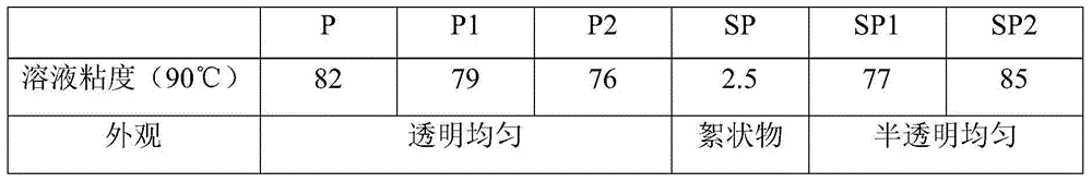 Oil displacing agent for increasing oil recovery in high temperature high salt mid-low permeability oil reservoir, preparation method and applications thereof