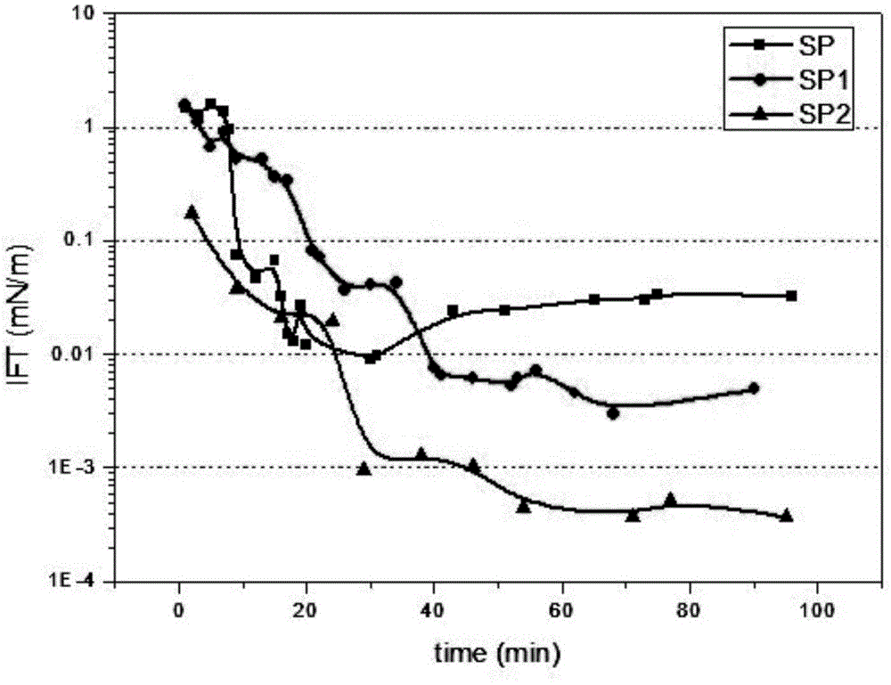 Oil displacing agent for increasing oil recovery in high temperature high salt mid-low permeability oil reservoir, preparation method and applications thereof