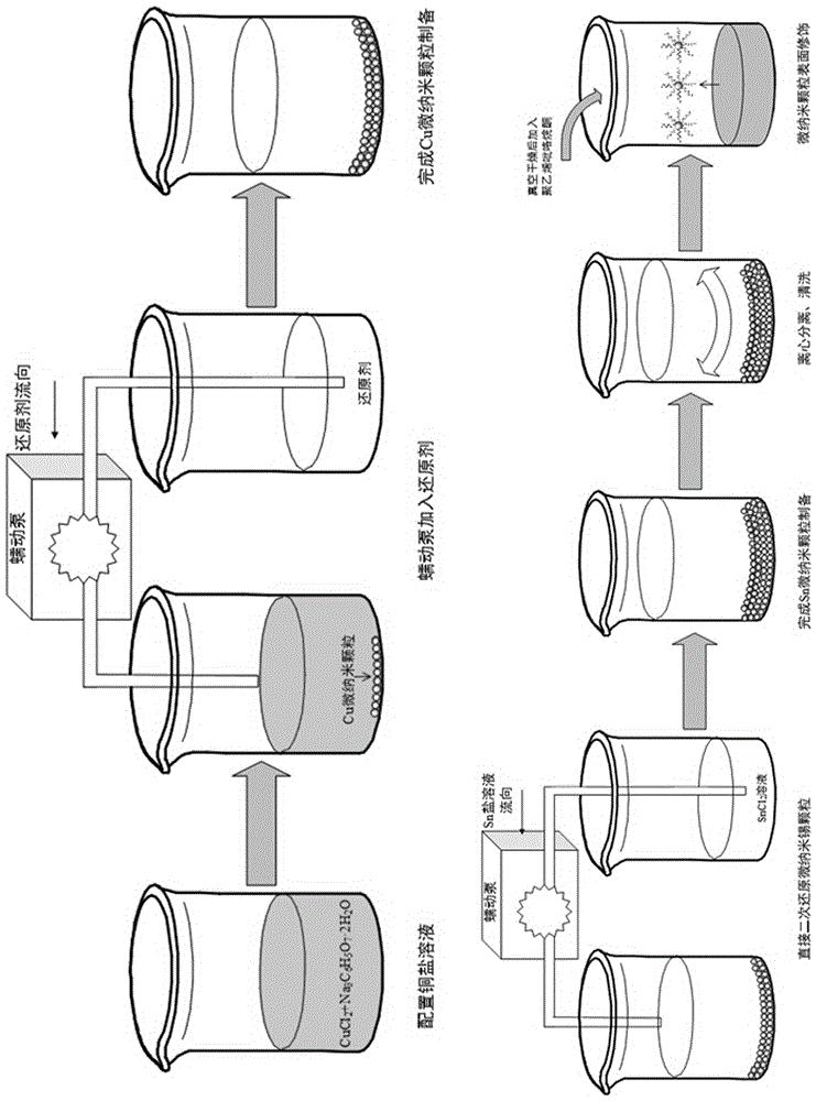 A preparation method for filling SN-based solder paste with micro-nano copper particles for high-temperature packaging of electronic modules