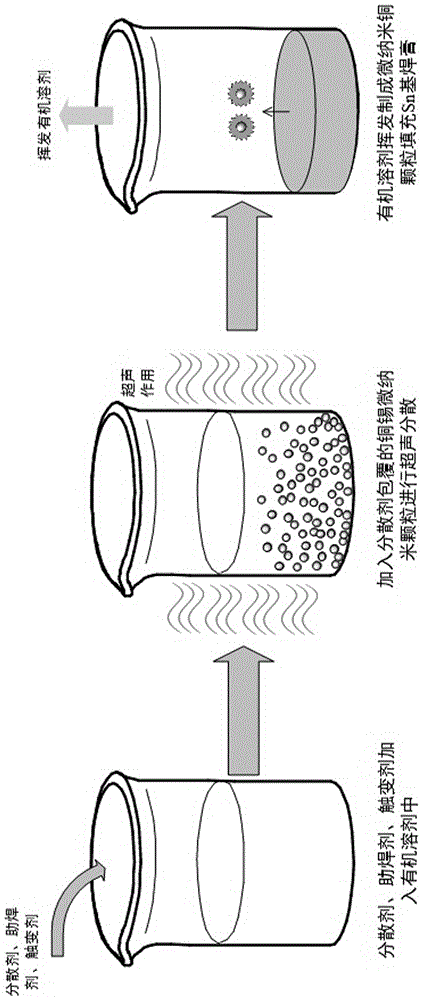 A preparation method for filling SN-based solder paste with micro-nano copper particles for high-temperature packaging of electronic modules