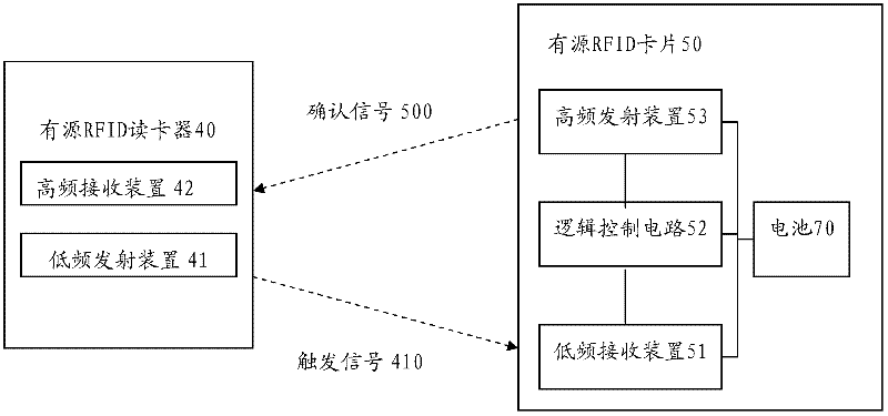 Active RFID identification system and control method thereof for accurately reading boundary