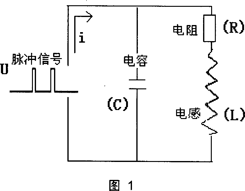 Resonance eddy detection method for surface crack