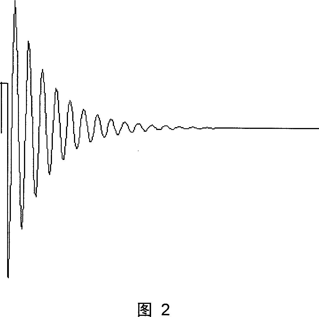 Resonance eddy detection method for surface crack