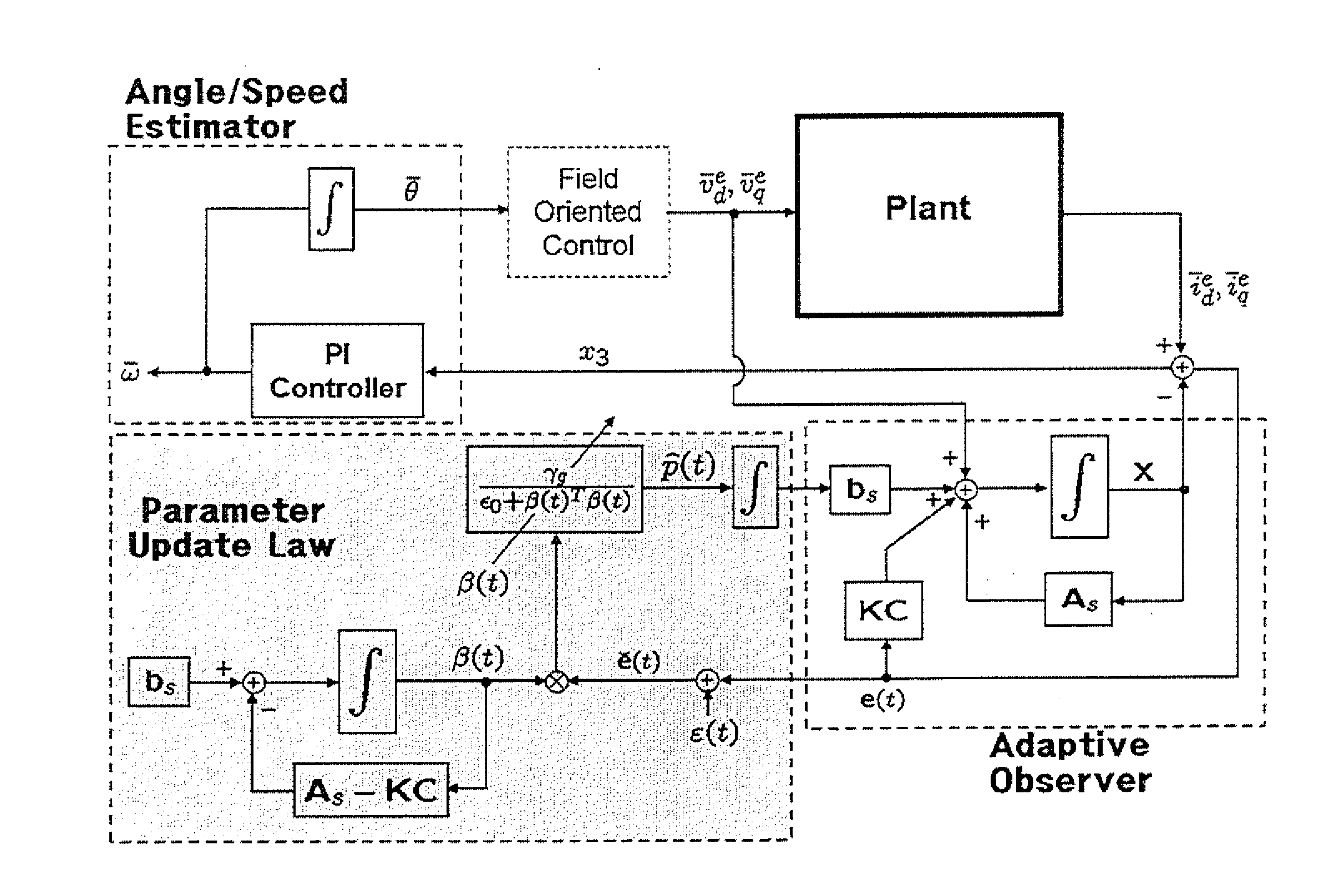 Sensorless control method of high performance permanent magnet synchronous motor during emergency operation