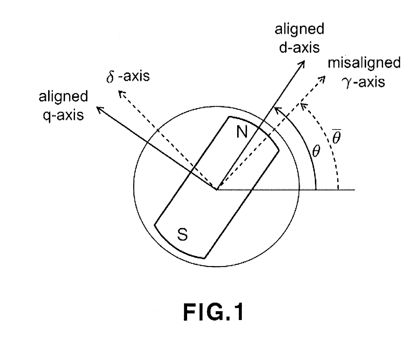 Sensorless control method of high performance permanent magnet synchronous motor during emergency operation