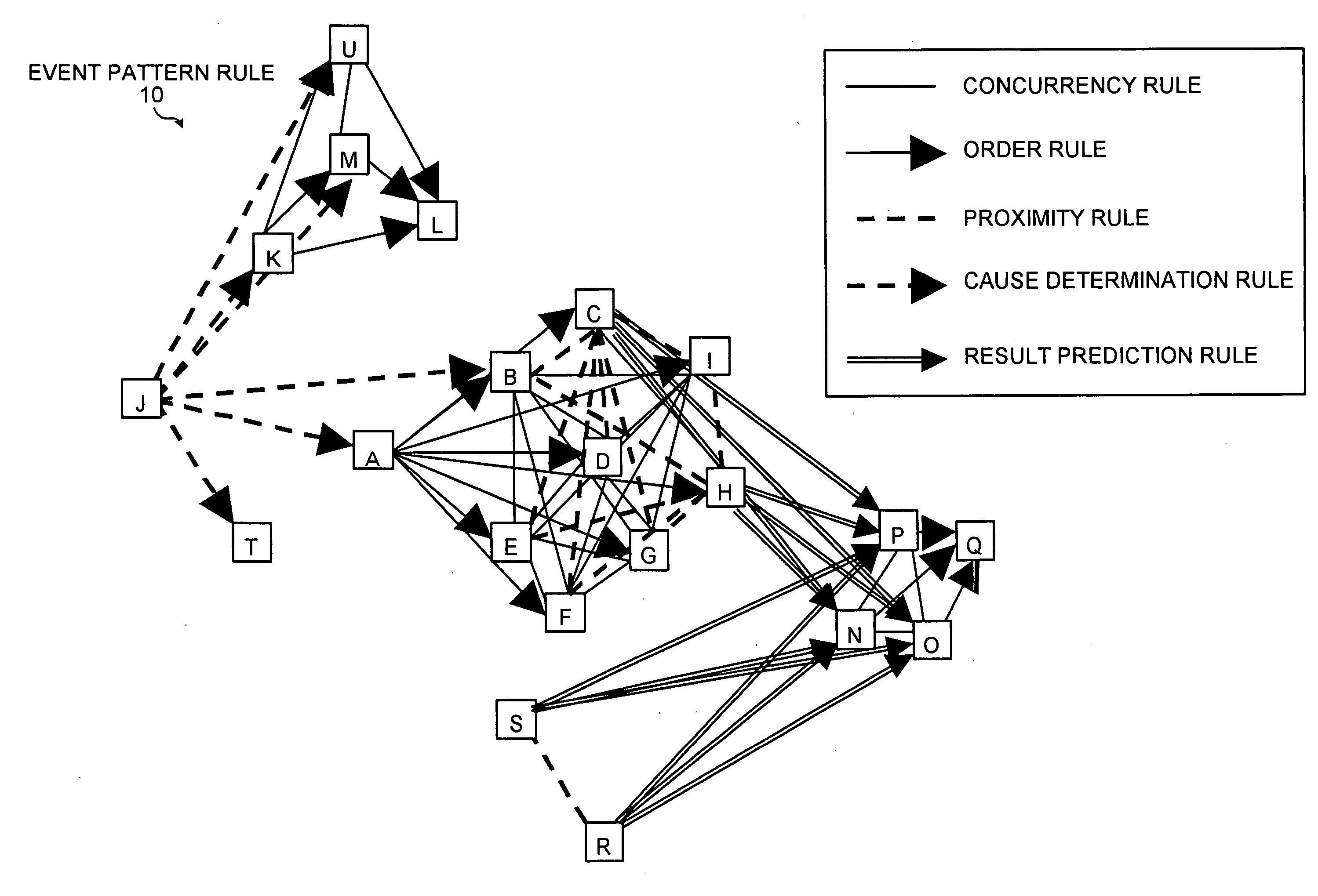 Apparatus, method, and computer product for pattern detection