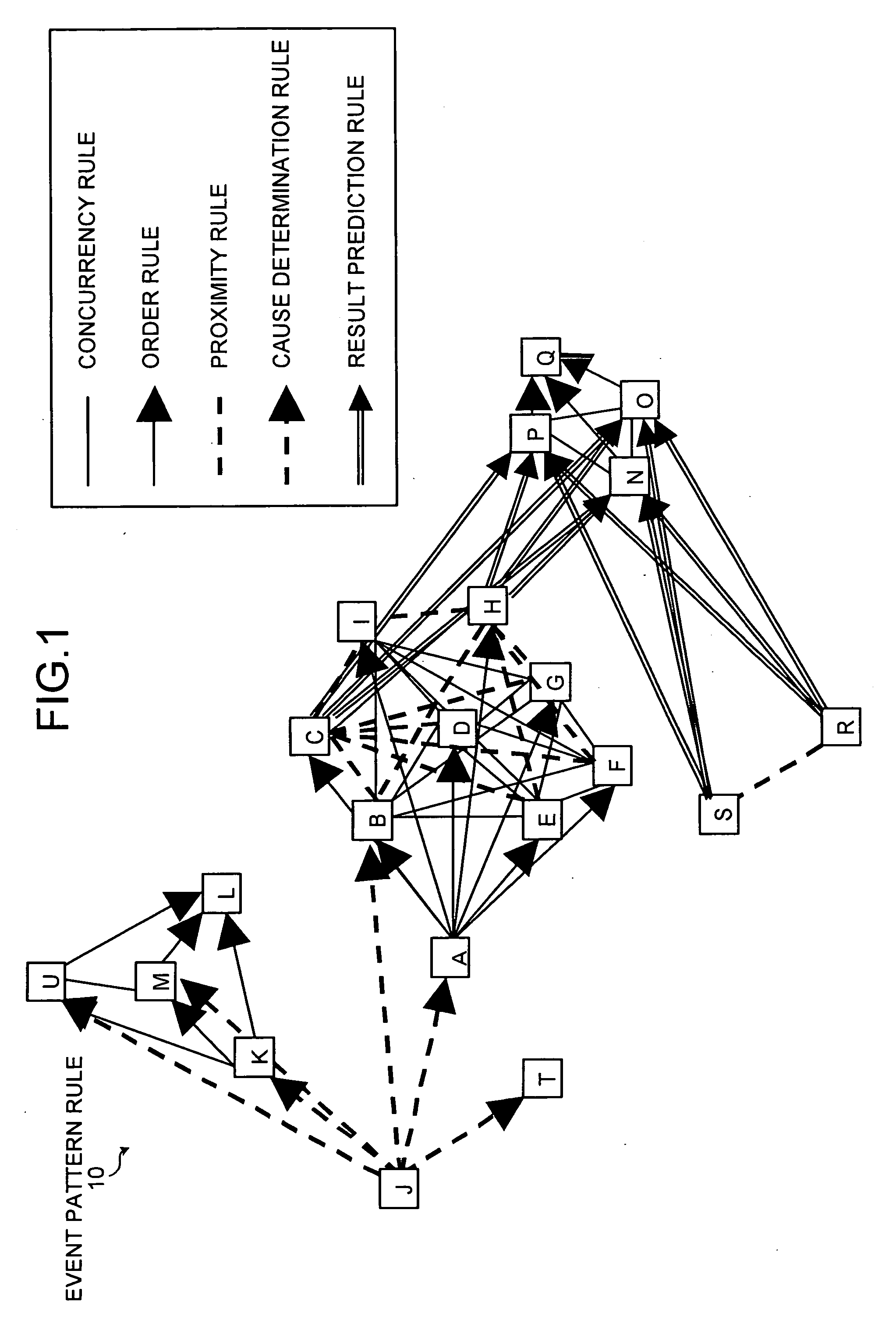 Apparatus, method, and computer product for pattern detection