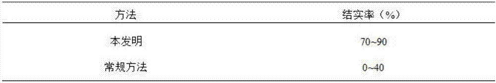 Ramie hybridization method