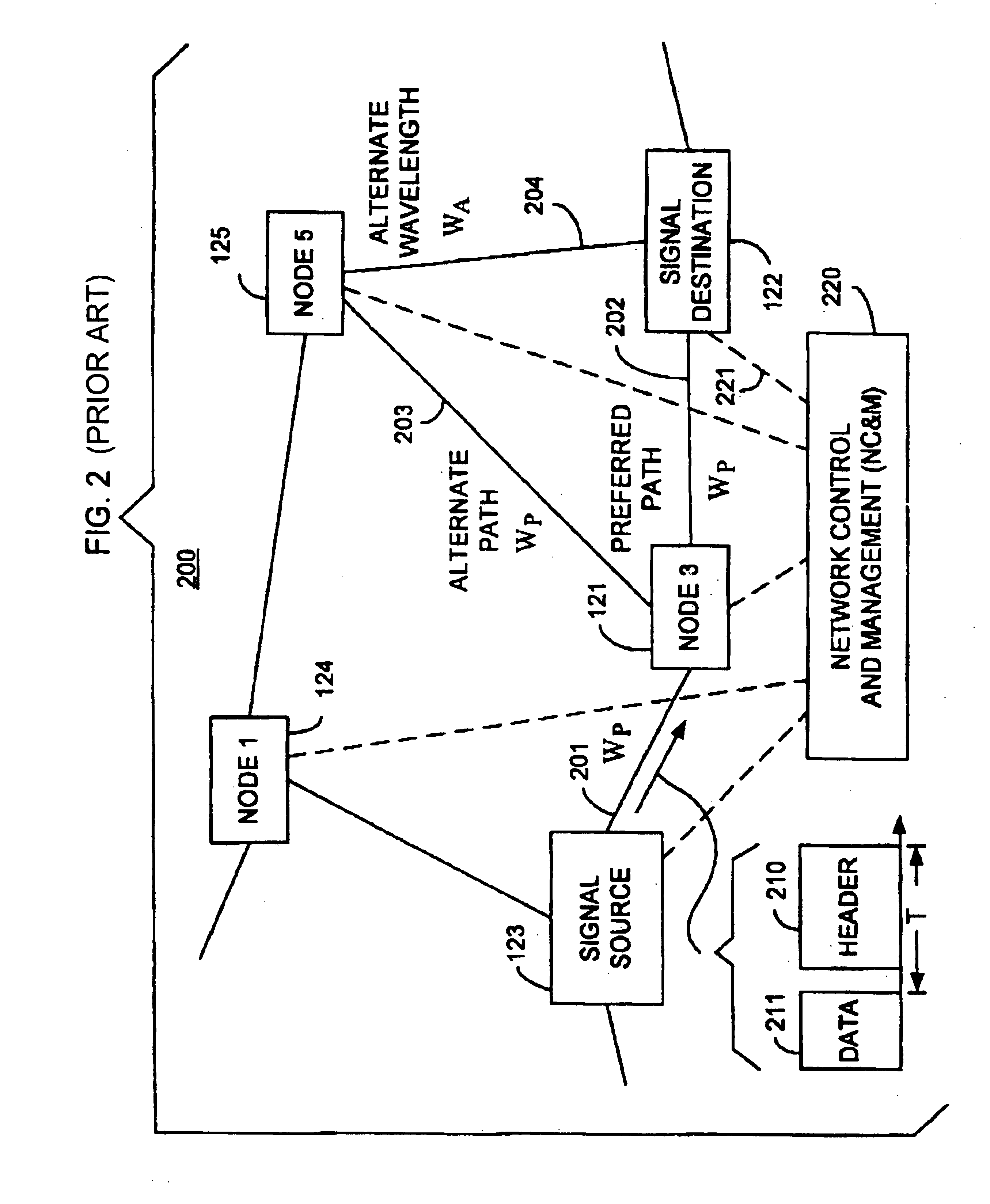 Secure optical layer multicasting to effect survivability