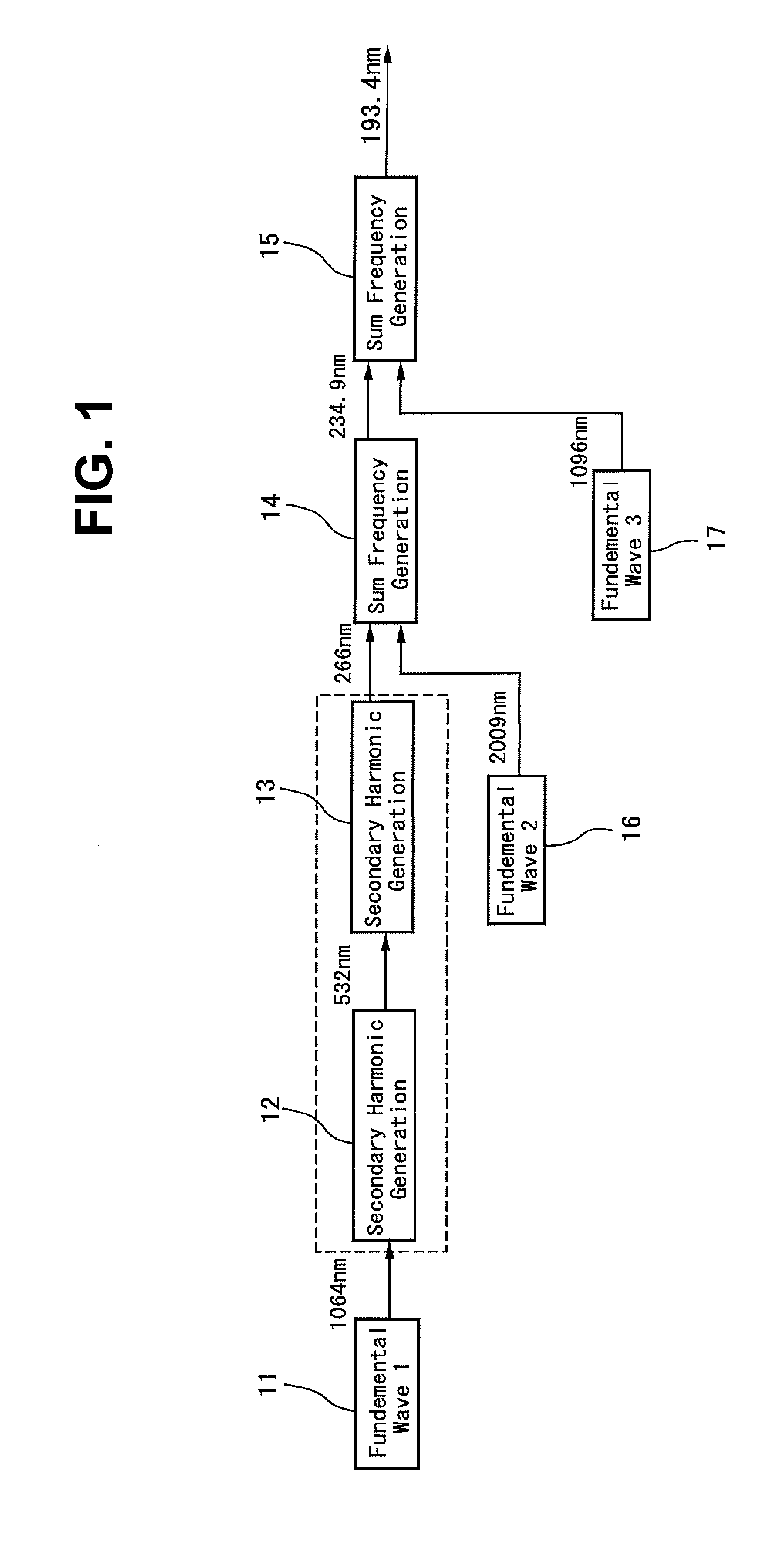 Radiation source apparatus and duv beam generation method