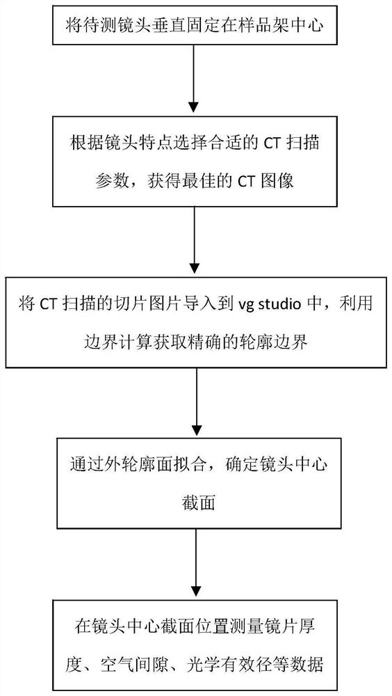 Method for measuring size of mobile phone lens based on micro-CT