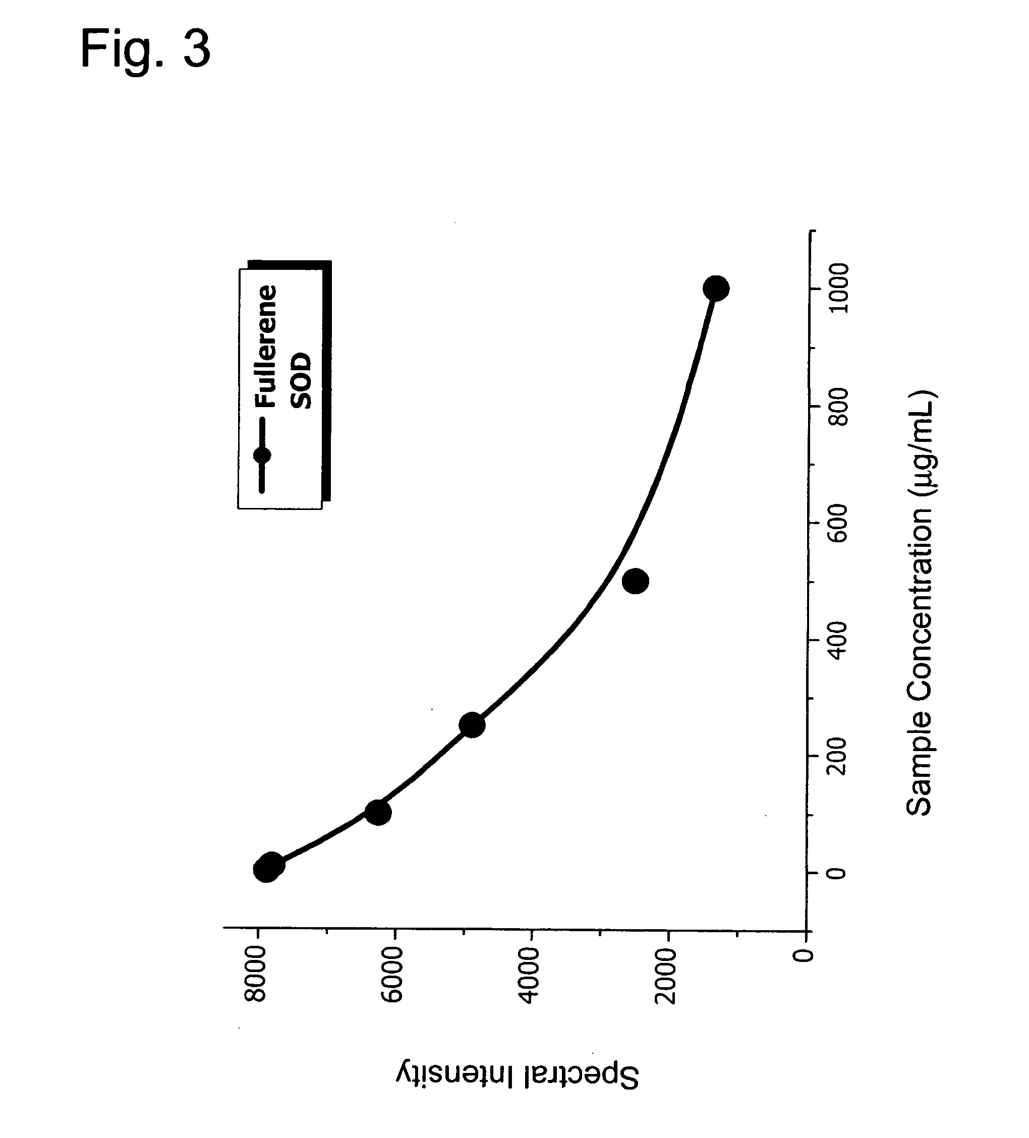 Finely particulate composite containing carbon compound encapsulated therein