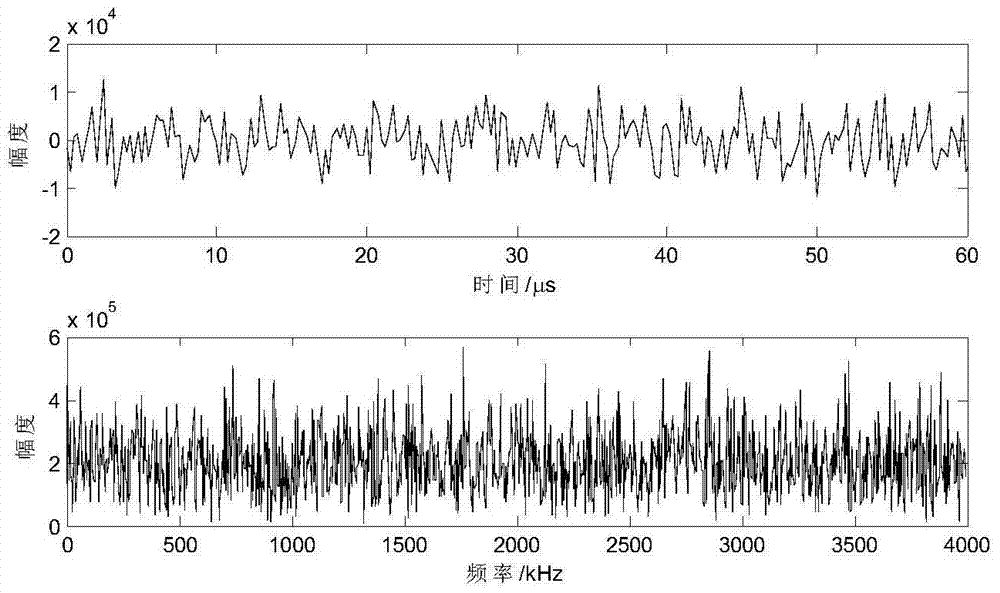 Noise-like Chirp Spread Spectrum Signal Design and Fast Acquisition Method